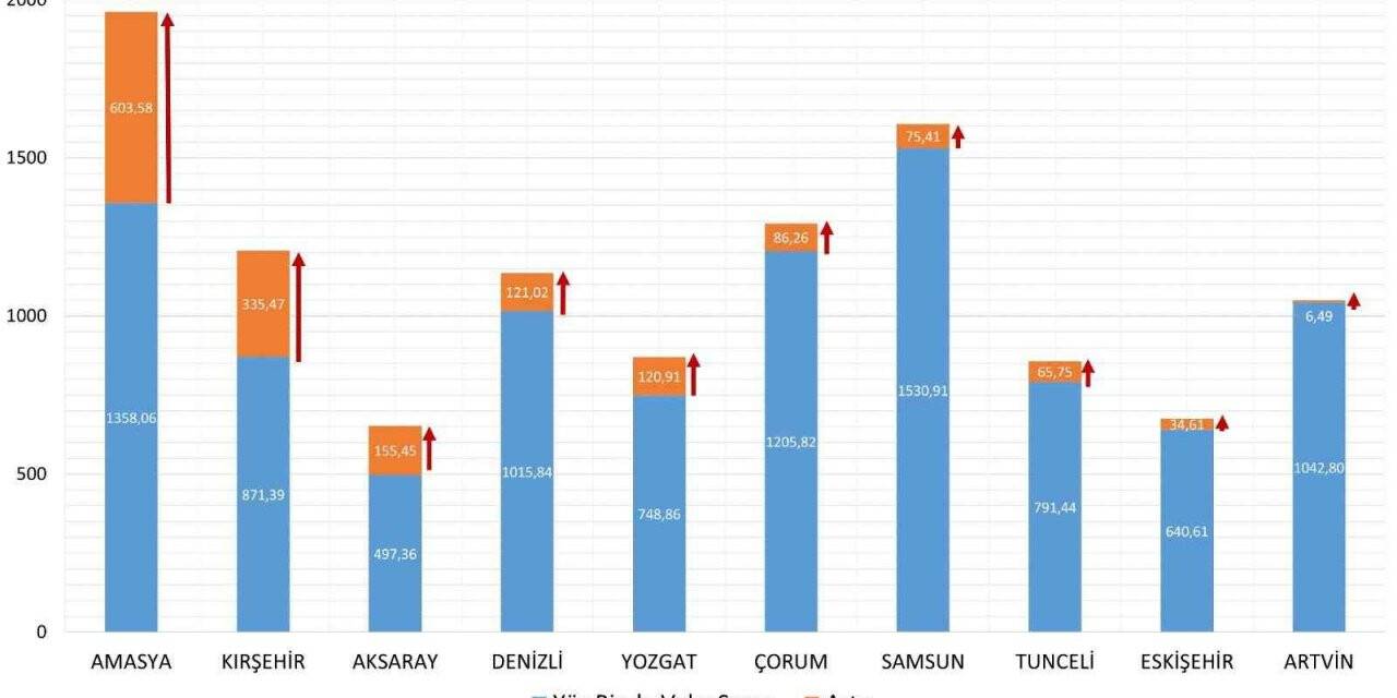 Sağlık Bakanı Koca: "12-18 Şubat arasında vaka yoğunluğu bir önceki haftaya göre en çok artan 10 ilimiz: Amasya, Kırşehir, Aksaray, Denizli, Yozgat, Çorum, Samsun, Tunceli, Eskişehir, Artvin."