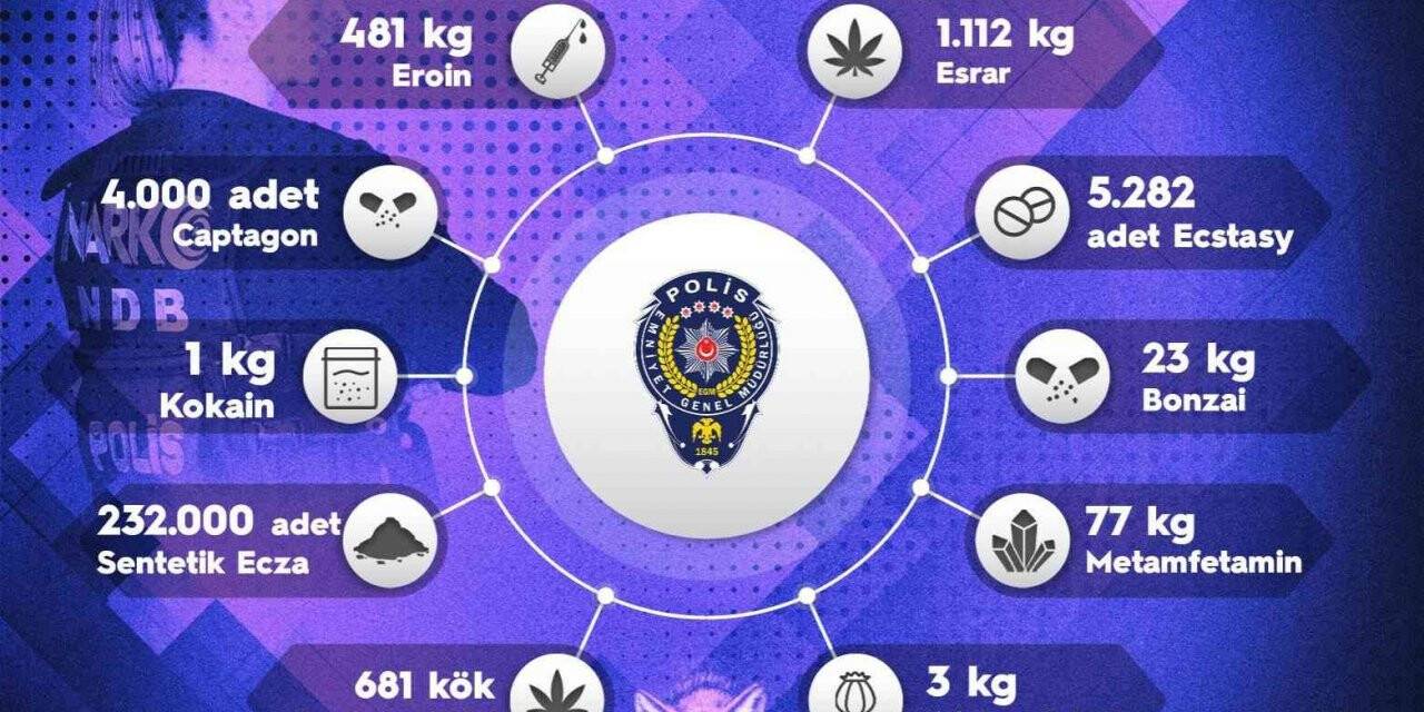 Sokak operasyonlarında 1 haftada 4 bin 692 kişiye adli işlem uygulandı