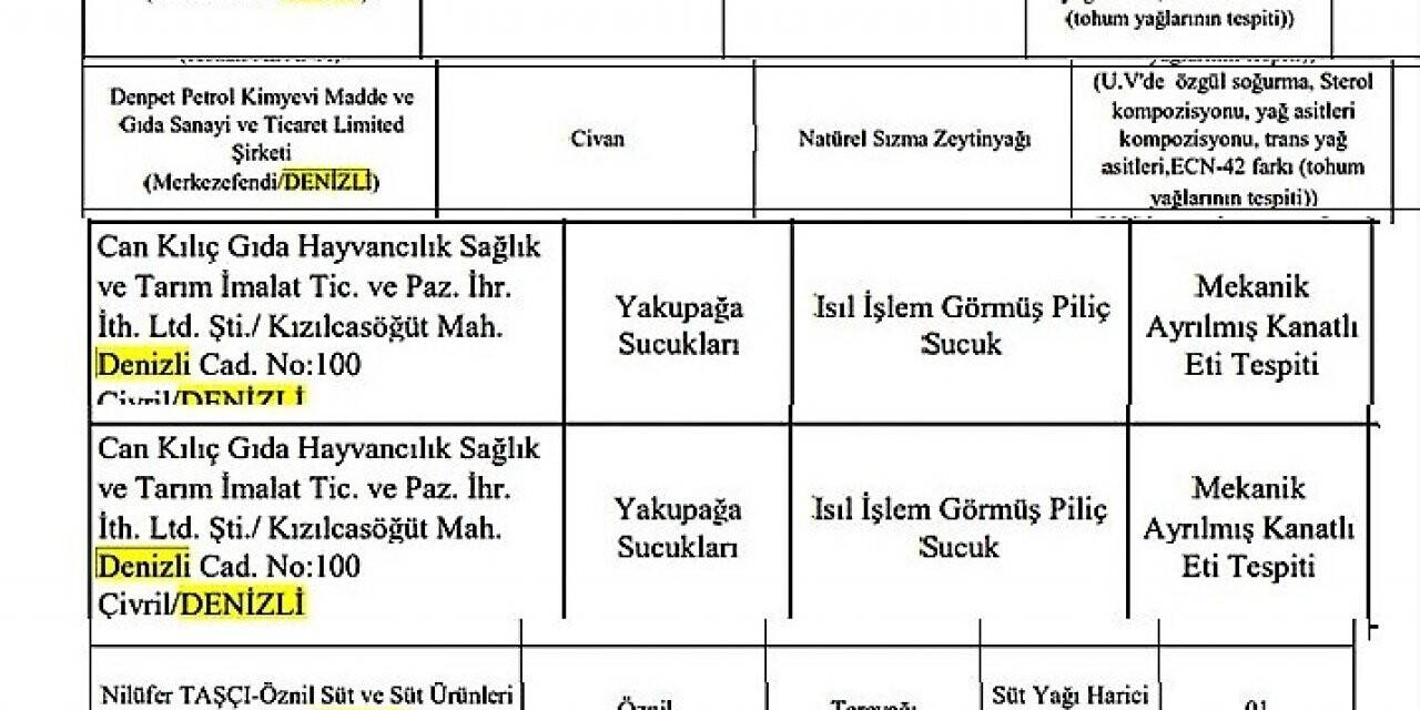 Bakanlık Denizli’deki gıda teröristlerini açıkladı