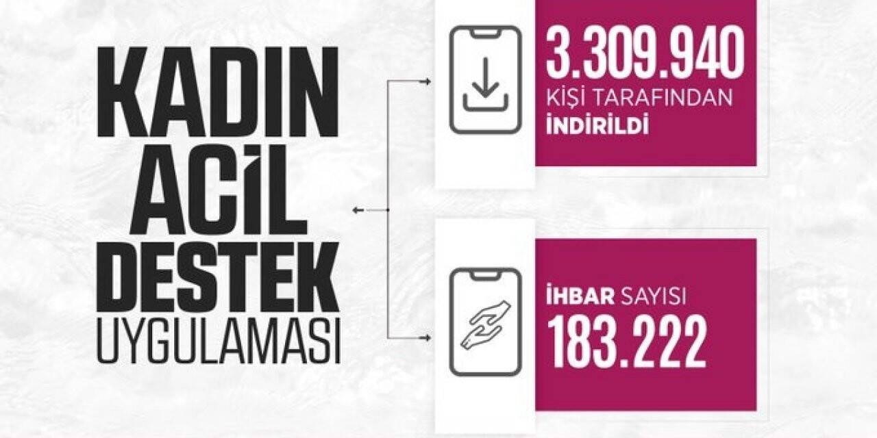 İçişleri Bakanlığı: “Elektronik Kelepçe İzleme Merkezi’nde 58 ilde 563 vaka takip ediliyor”