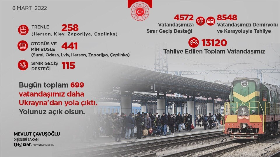 Dışişleri Bakanı Çavuşoğlu: “Bugün Ukrayna’dan 699 kardeşimiz daha yola çıktı”