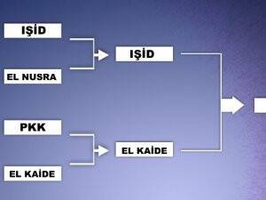Musul'un işgaline ilginç caps