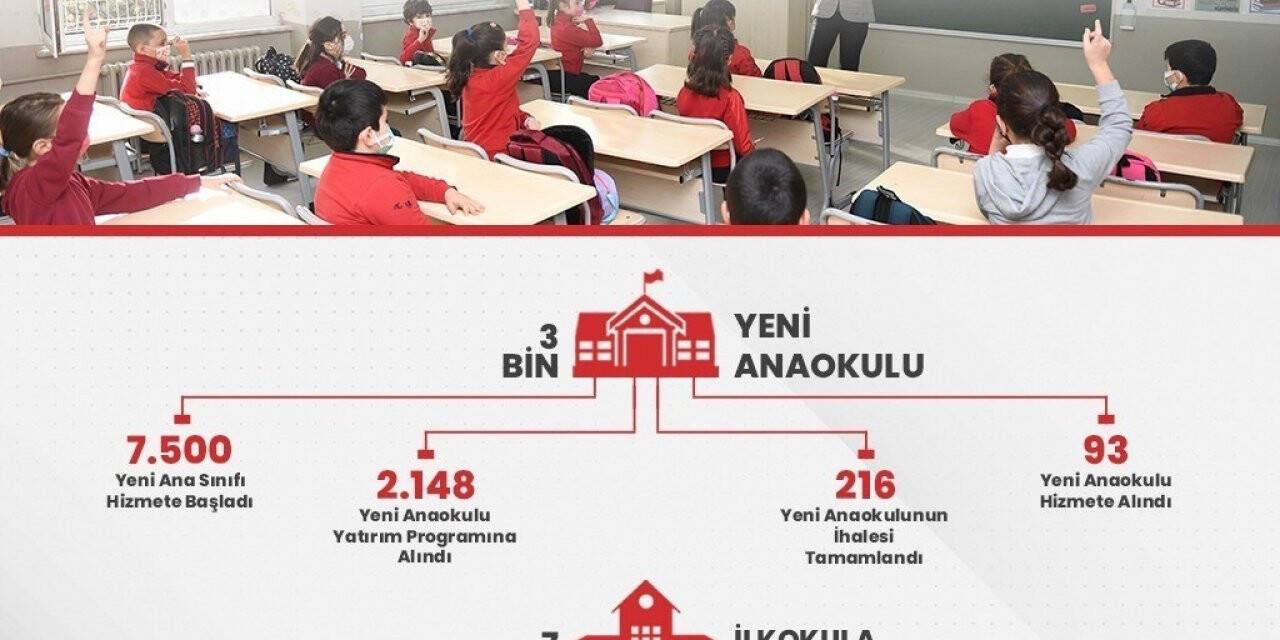 Pazarlar ilçesinden 2 okul ’Temel Eğitim’de 10 bin okul’ projesine dahil oldu