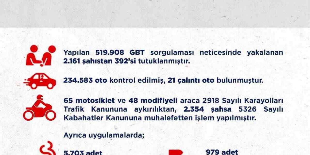 Ankara’da 2 haftalık asayiş uygulamalarında 392 kişi tutuklandı
