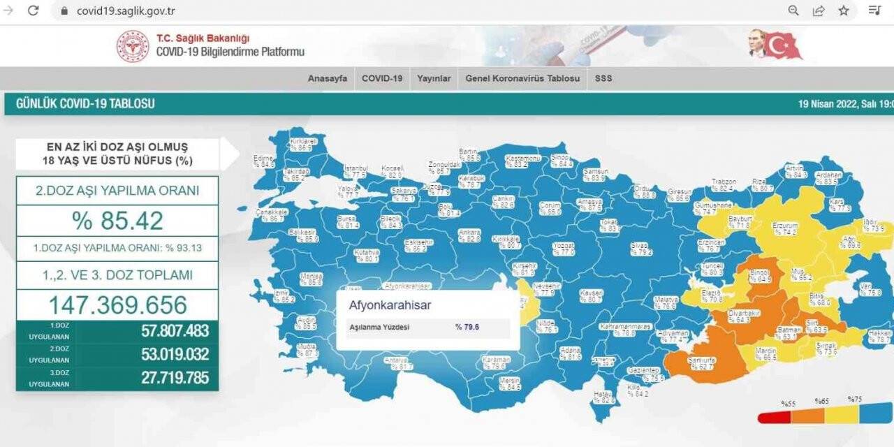 Afyonkarahisar’da korona virüs aşılama oranı yüzde 80’lere yükseldi