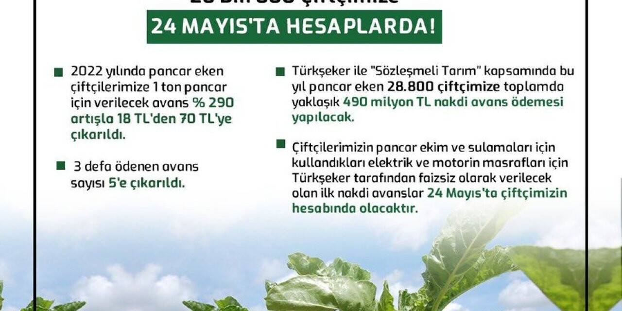 Pancar eken 28 bin 800 çiftçiye 490 milyon lira nakdi avans ödemesi yapılacak