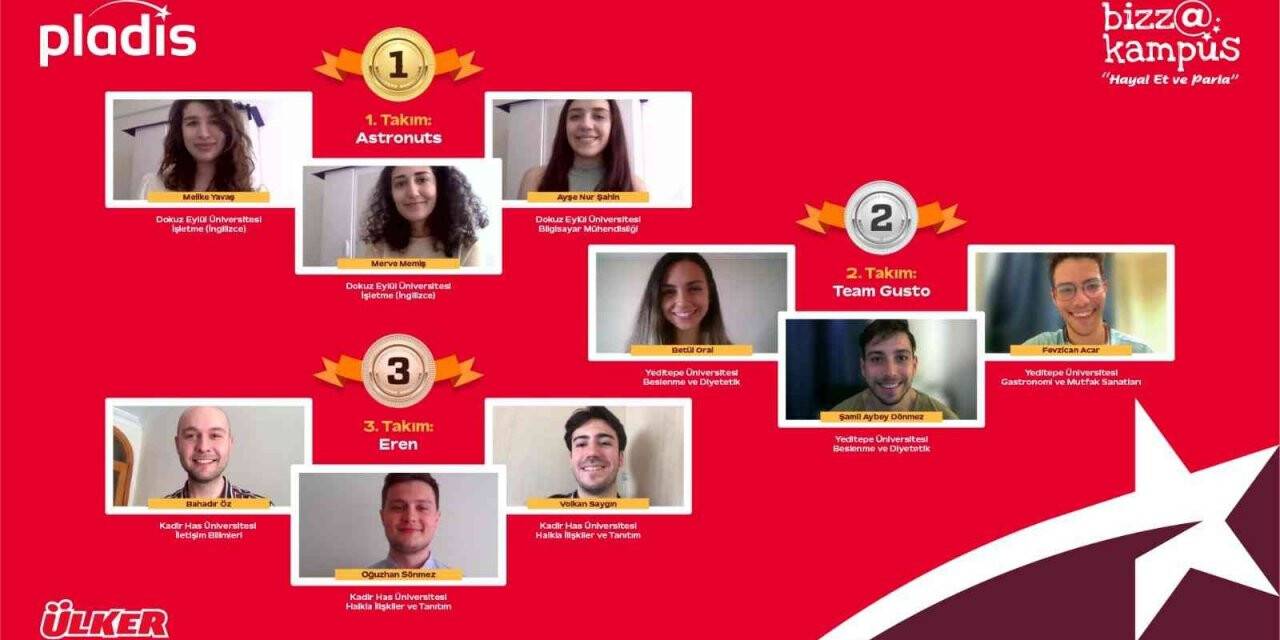 bizz@kampüs’te 4 bin 320 öğrenci Ülker Çokonat için yarıştı