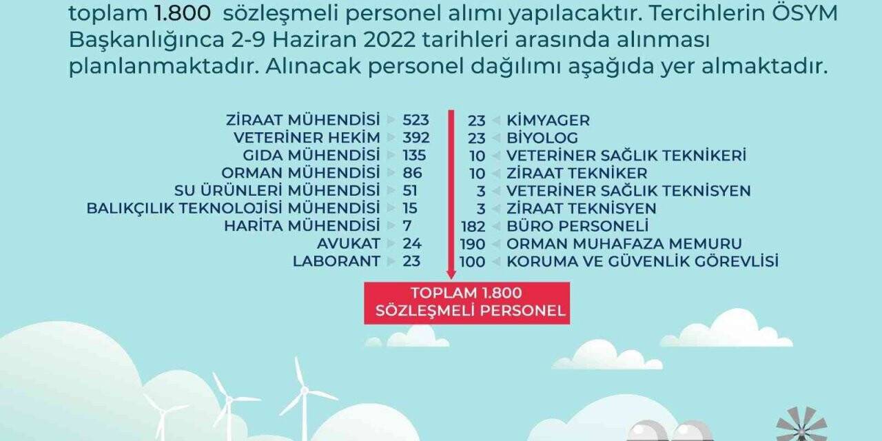Tarım ve Orman Bakanlığı taşra teşkilatında istihdam edilmek üzere bin 800 personel alacak