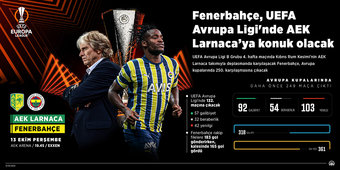 Fenerbahçe, UEFA Avrupa Ligi'nde AEK Larnaca'ya konuk olacak