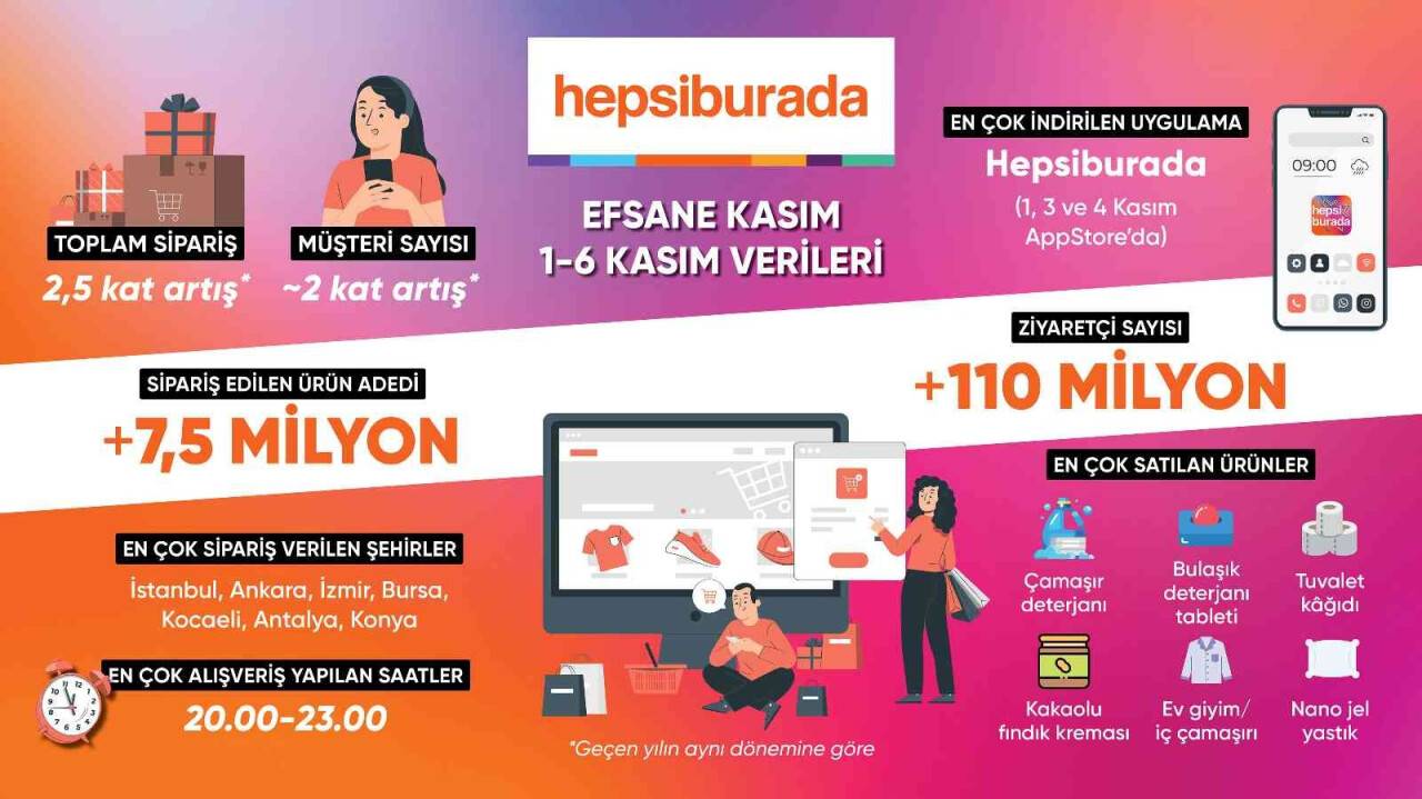 ’Efsane Kasım’ın ilk 6 gününde Konya'dan yoğun ilgi