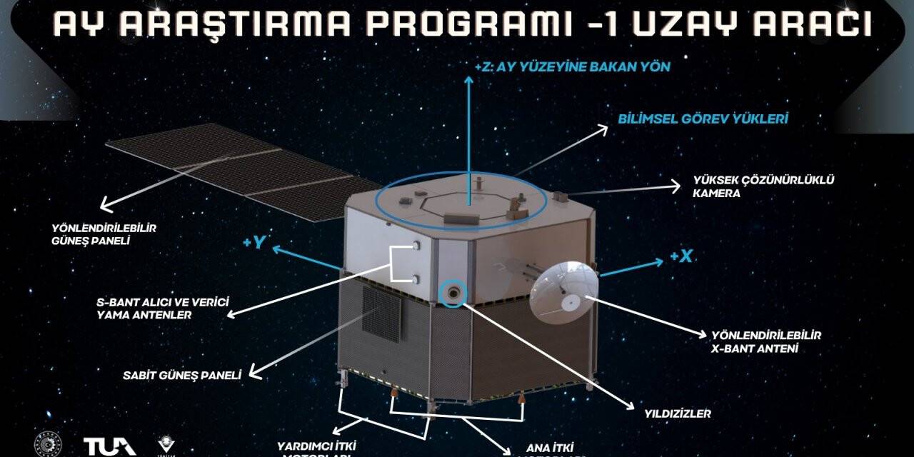 Türkiye'nin 'Ay'a göndereceği uzay aracı böyle olacak