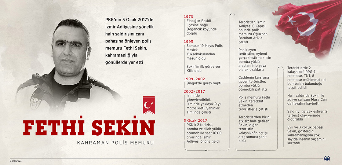 Polis memuru Fethi Sekin, şehadetinin 6. yılında anılıyor
