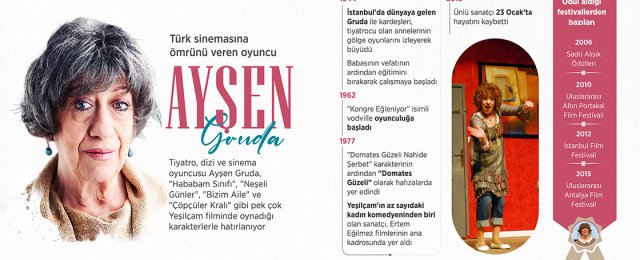 Türk sinemasına ömrünü veren oyuncu: Ayşen Gruda