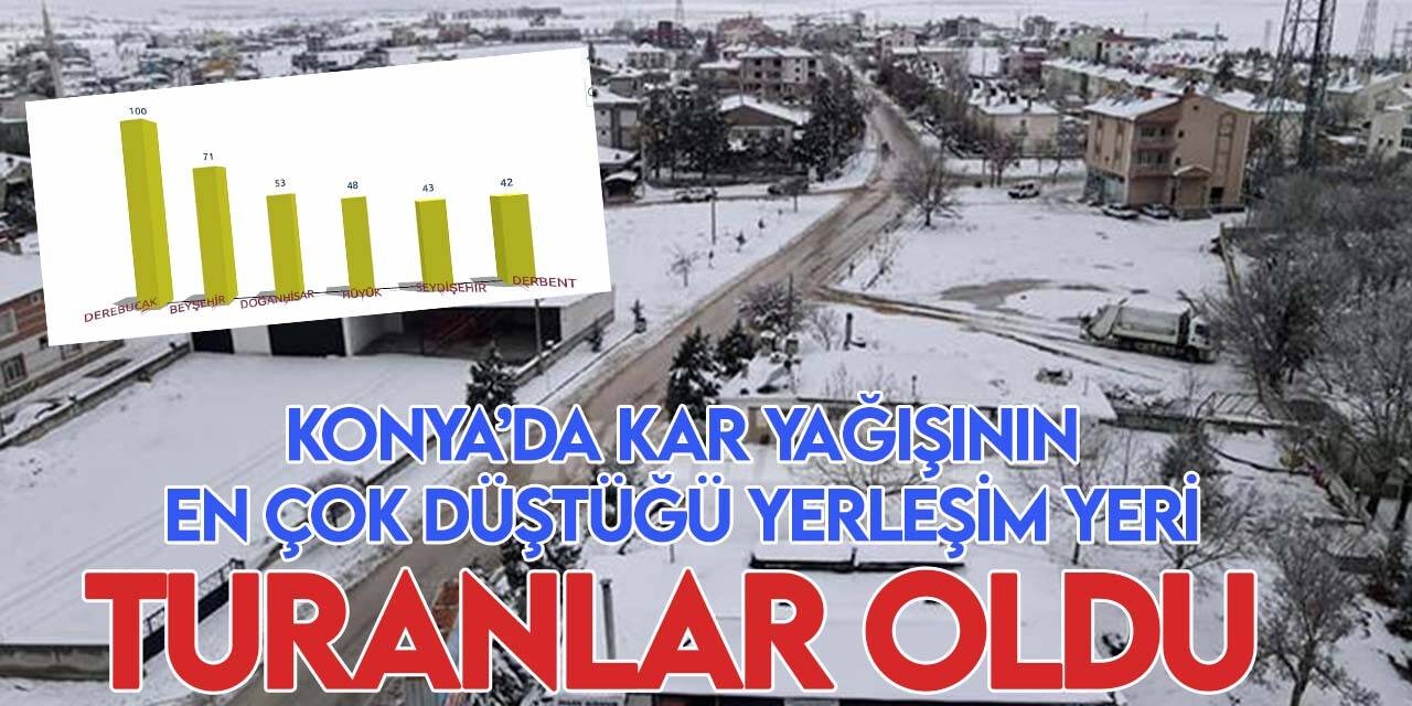 Konya’da en çok kar yağışı bu köye düştü