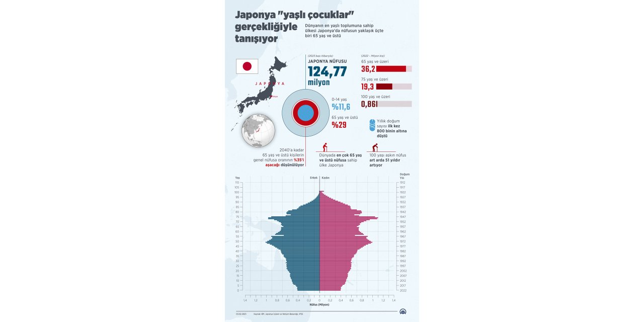 Japonya "nine ve dedelerin ülkesi" olmaya doğru