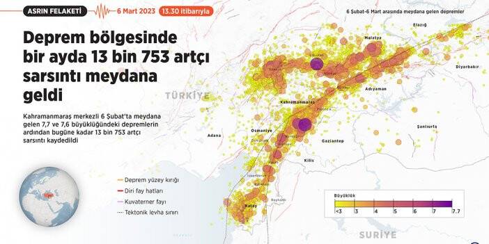 Deprem bölgesinde bir ayda 13 bin 753 artçı sarsıntı meydana geldi