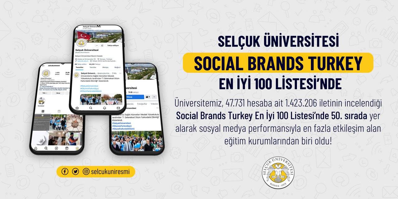 Selçuk Üniversitesi, “Social Brands Turkey”in Mart Ayı Sosyal Medya En İyi 100 Listesi’nde 50. sırada yer alarak sosyal medya pe