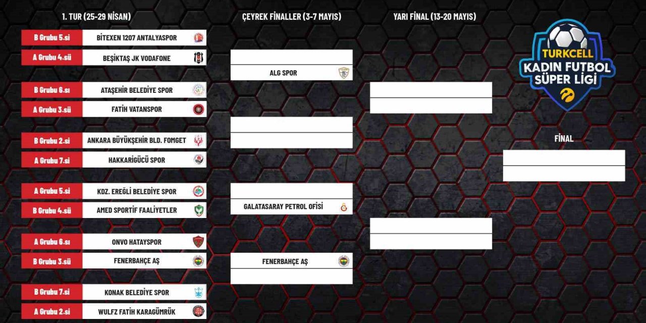 Turkcell Kadın Futbol Süper Ligi’nde play-off heyecanı