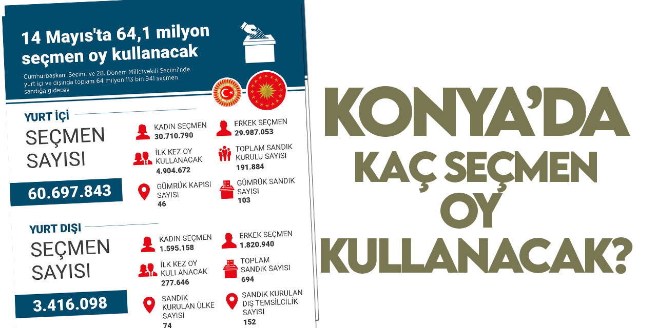 Konya'da 14 Mayıs 2023'te kaç seçmen oy kullanacak? İllere göre seçmen sayısı