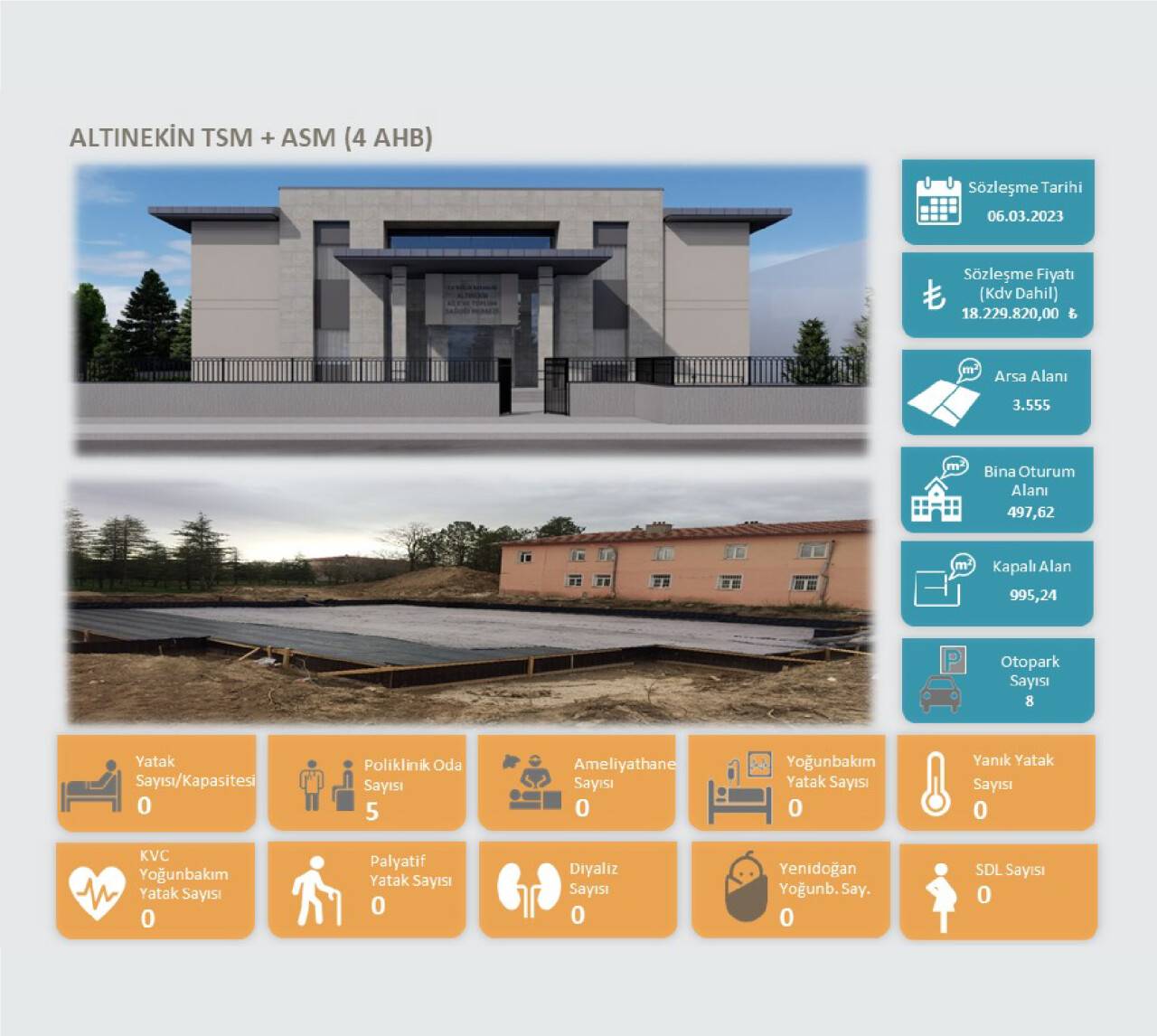 Konya’da sağlığa dev yatırımlar sürüyor