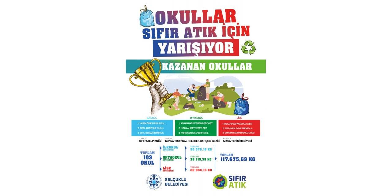 Selçuklu’da atık toplama yarışmasında dereceye giren okullar belli oldu