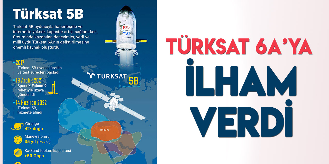 Türksat 5B'deki üretim deneyimleri Türksat 6A'ya yol gösterdi