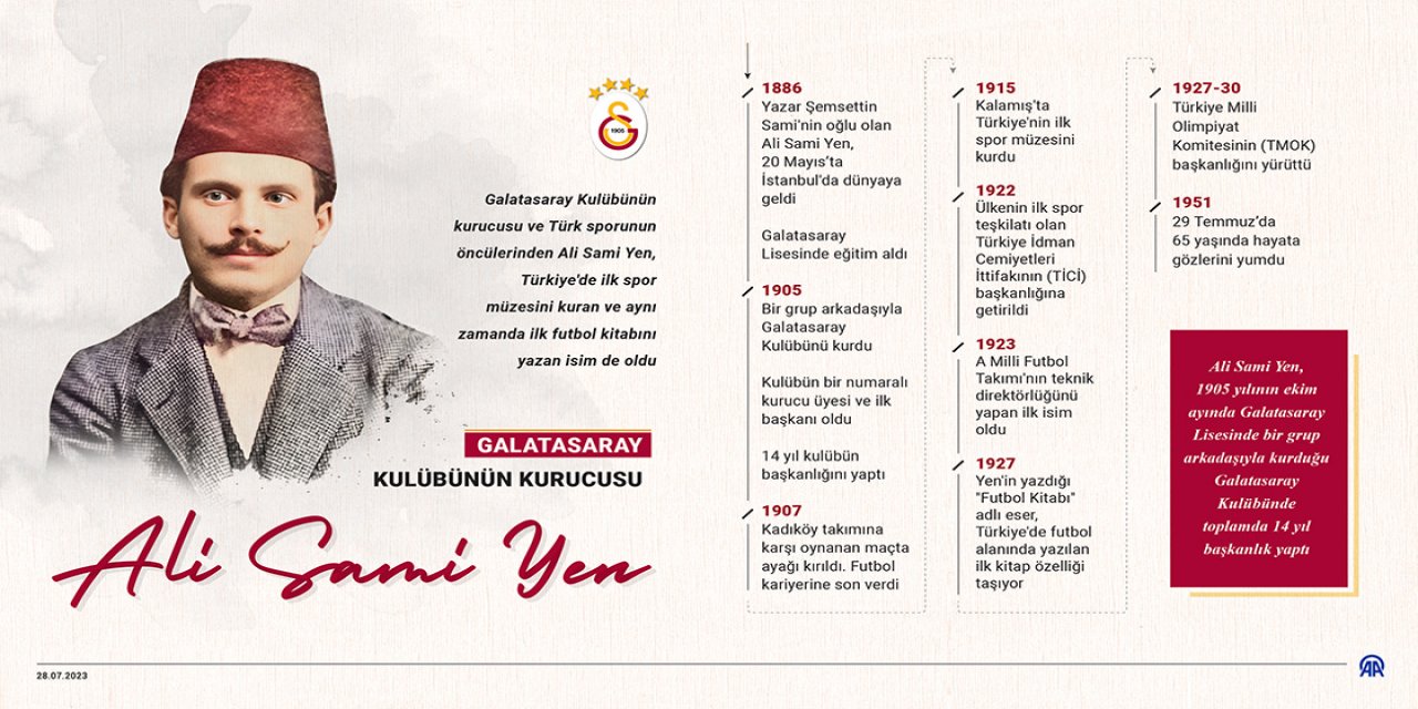 Galatasaray Kulübünün kurucusu Ali Sami Yen  72. ölüm yıl dönümünde anılıyor