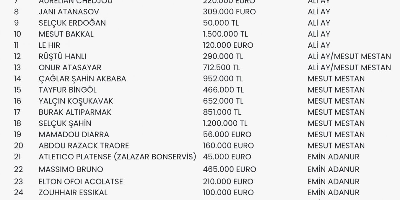 İşte yasağın kalkması için Bursaspor'un borç listesi