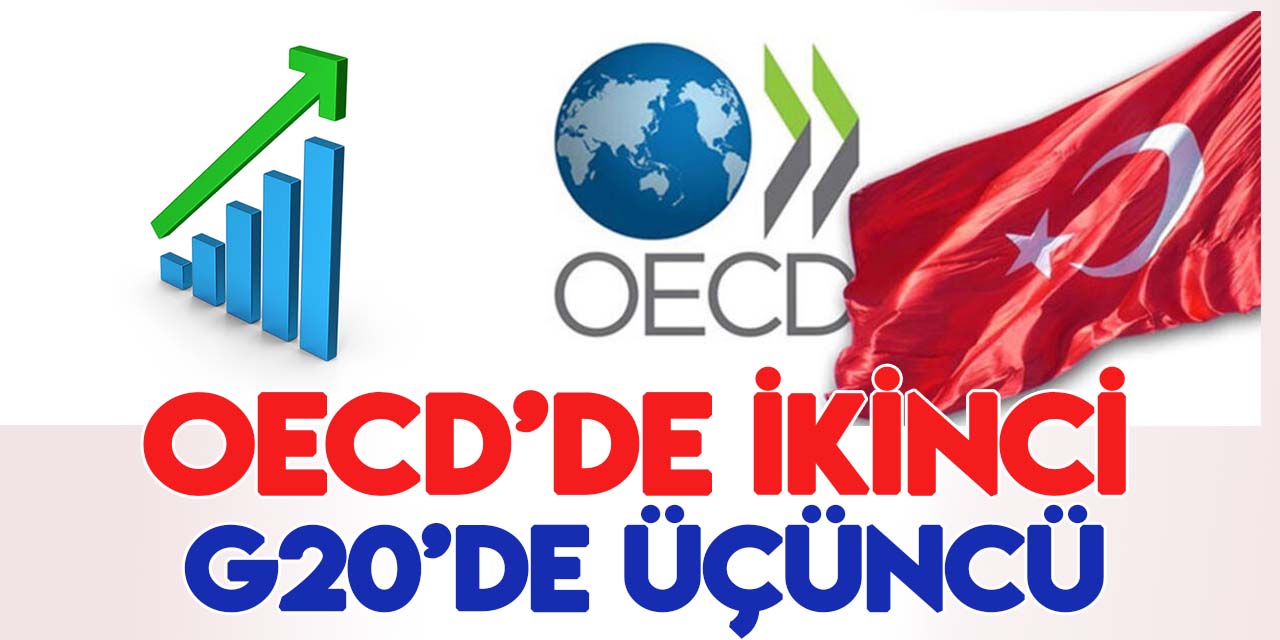 Türkiye, büyümede OECD'de ikinci, G20'de üçüncü sırada yer aldı