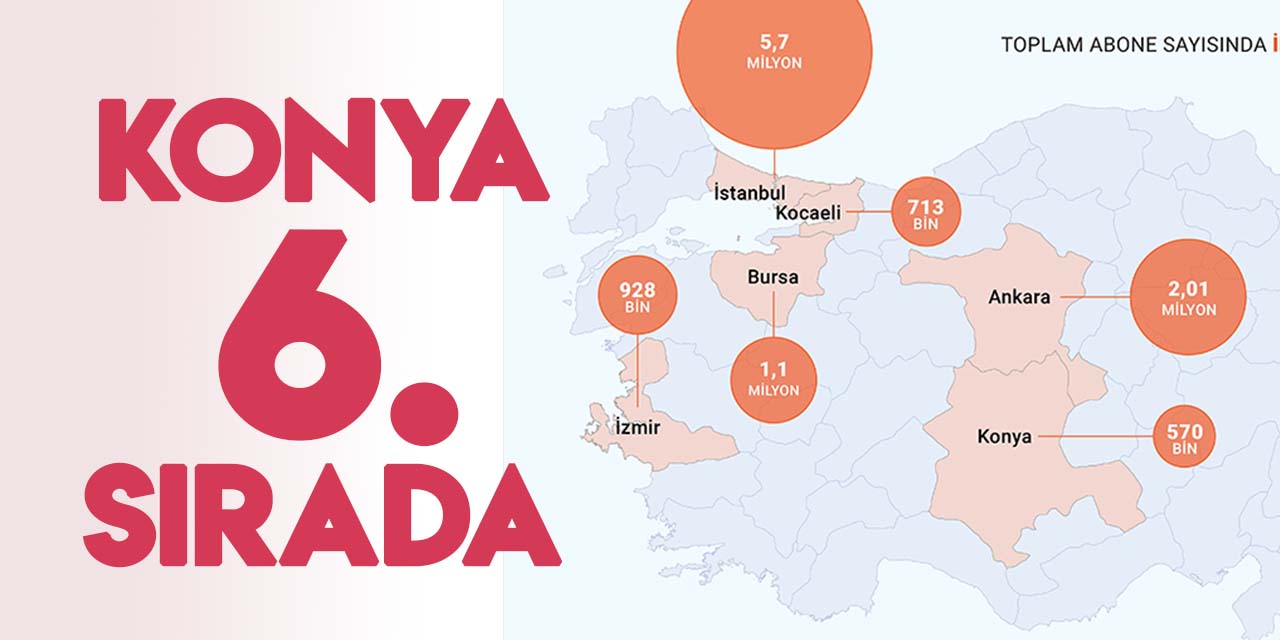 Konya 6 sırada: Türkiye'nin doğal gaz abone sayısı 20 milyonu aştı