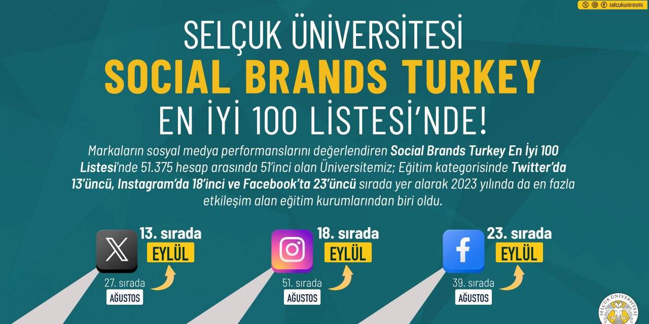 Selçuk Üniversitesi 'En İyi 100 Listesi'nde