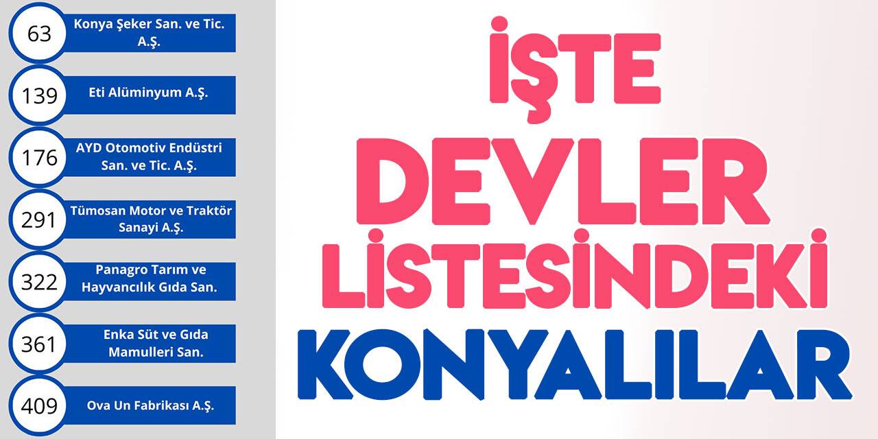 Konya’dan 7 firma ilk 500'de