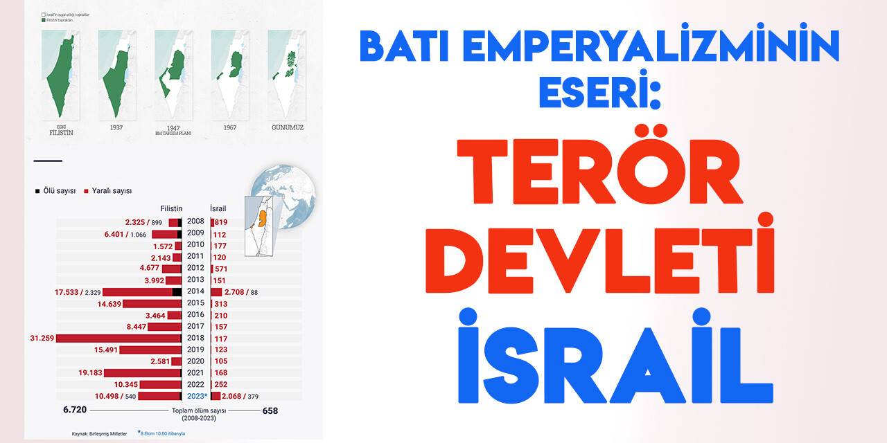 Batı Emperyalizminin eseri: "Terör devleti İsrail"