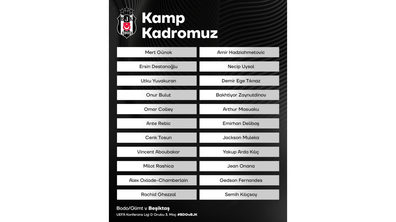 Beşiktaş’ın, Bodo maçı kamp kadrosu açıklandı