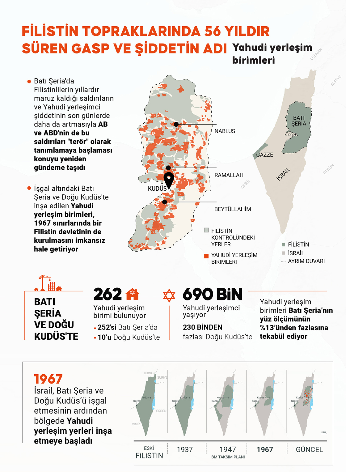 Filistin topraklarında 56 yıldır süren gasp ve şiddet!
