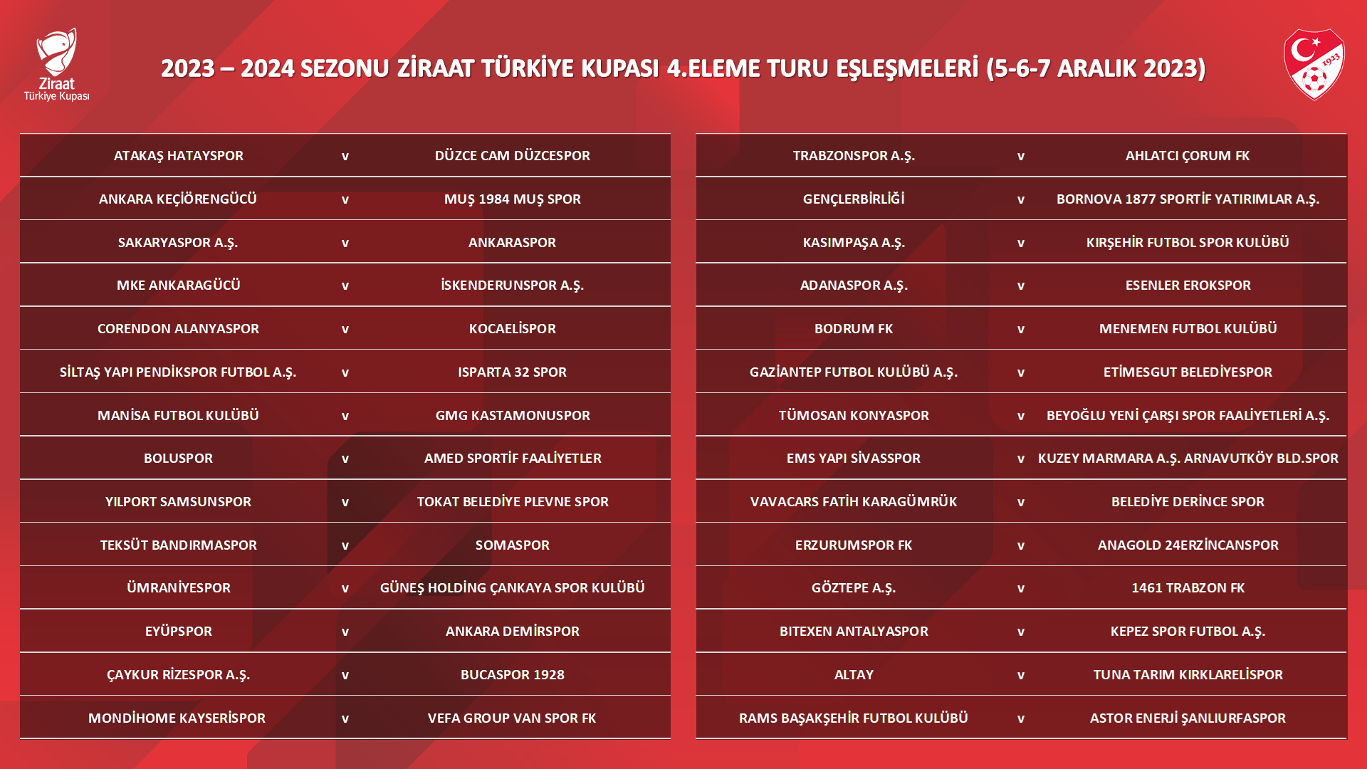 Ziraat Türkiye Kupası’nda 4. Tur heyecanı başlıyor