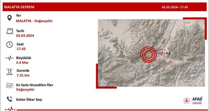 Bakan Yerlikaya: "Malatya’da 4.4 büyüklüğündeki depremde olumsuz bir durum yoktur"