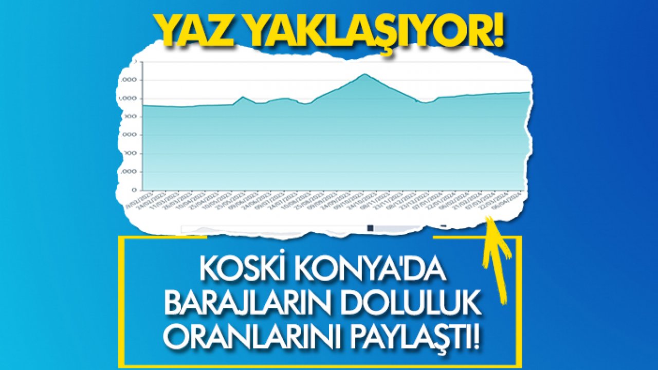 Yaz yaklaşıyor: KOSKİ Konya'da barajların doluluk oranlarını paylaştı