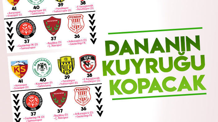 Süper Lig düşme hattında dananın kuyruğu bu hafta kopacak!