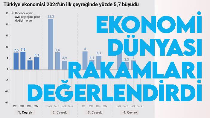 Türkiye büyümede; OECD'de birinci, G20'de ikinci