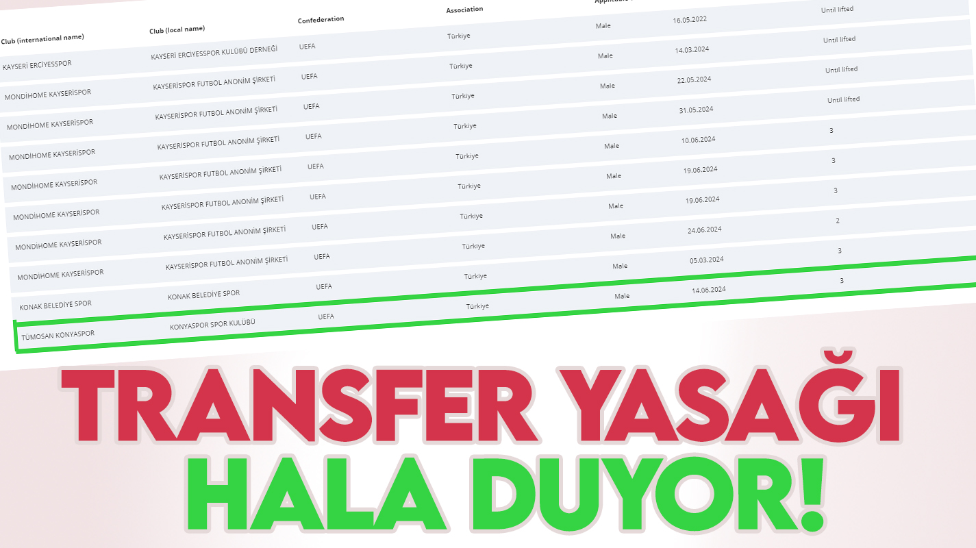 Konyaspor'un transfer yasağı FIFA'da hala duruyor!