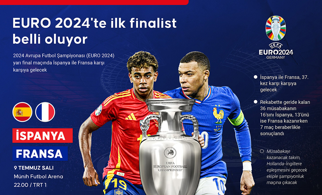 EURO 2024'te ilk finalist belli oluyor