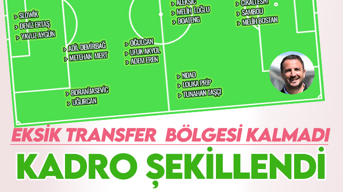 Büyük ölçüde şekillendi! İşte Konyaspor'un muhtemel 2024-2025 kadrosu