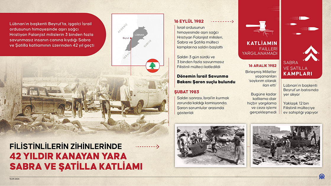 Sabra ve Şatilla katliamının üzerinden 42 yıl geçti