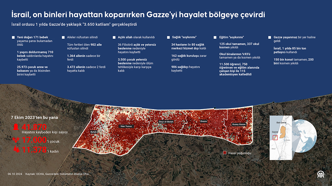 İsrail, on binleri hayattan koparırken Gazze'yi hayalet bölgeye çevirdi