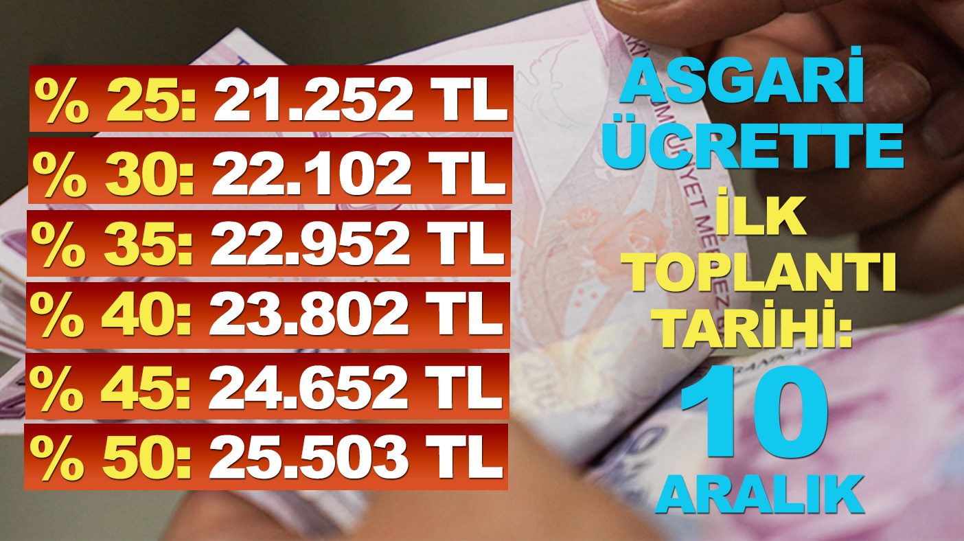 İlk toplantısı 10 Aralık’ta! İşte 'Asgari Ücret'te zam tablosu!