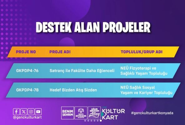NEÜ'lü gençlerin projeleri Konya'ya değer katacak!