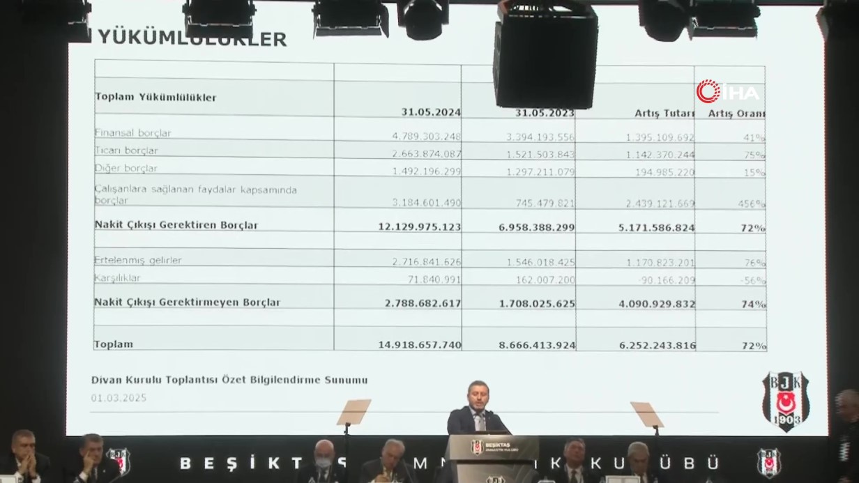 Beşiktaş'ın borcu 14.8 milyar TL'yi aştı