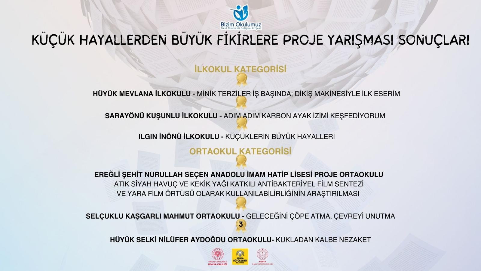 Küçük Hayallerden Büyük Fikirlere yarışması sonuçlandı