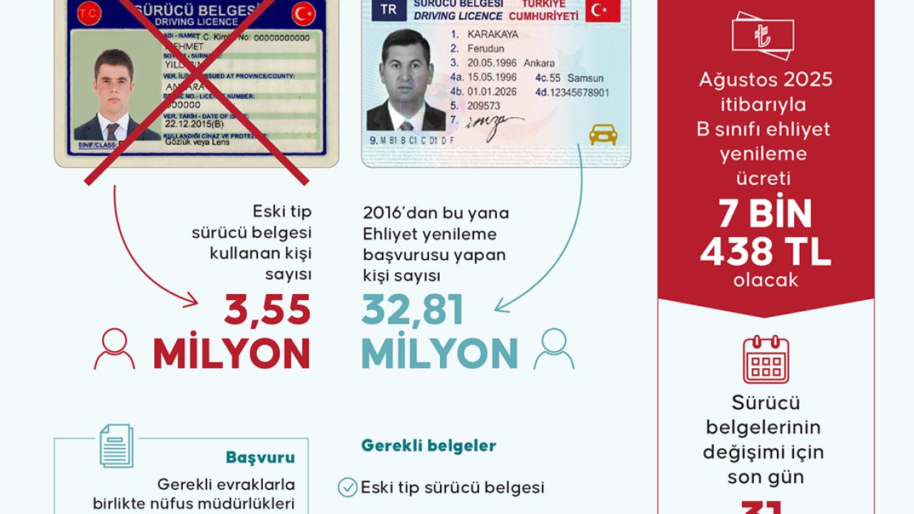 3,5 milyon kişi için zaman daralıyor! Bedeli 7 bin 423 lira TL!